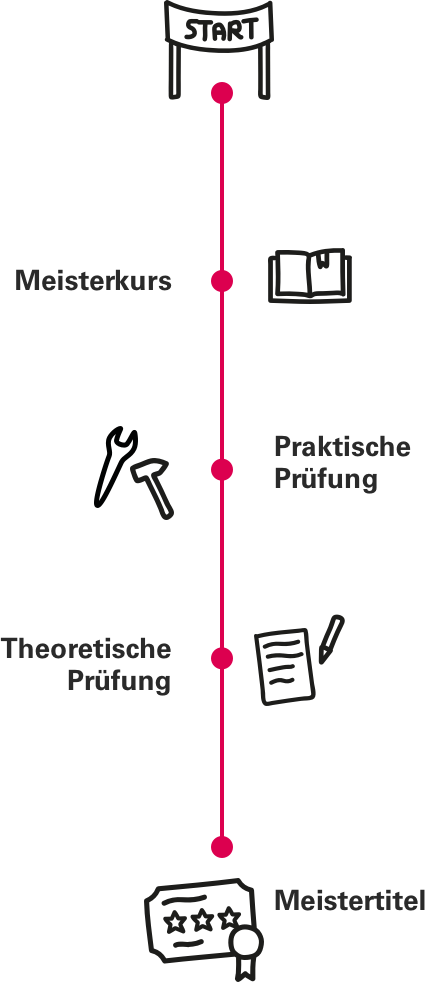 Handwerk_Grafik-Meisterausbildung